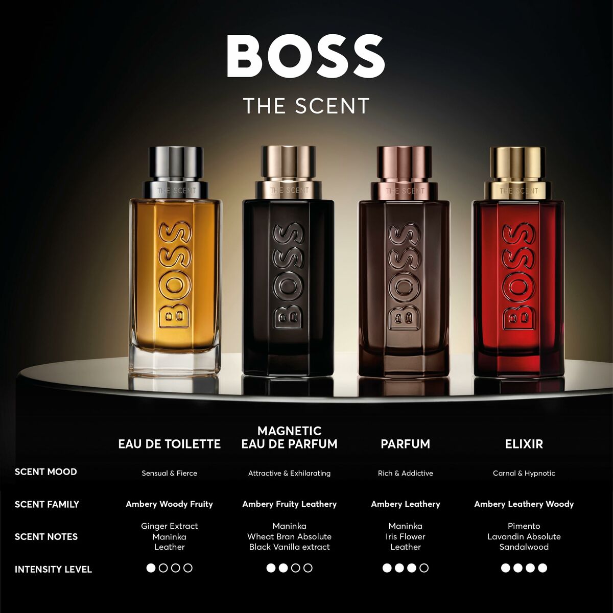 Parfum unisexe BOSS The Scent en eau de toilette pour une signature olfactive chaude et élégante.